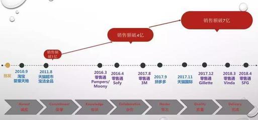要么變，要么死 20多年老寶潔人告訴你經銷商的出路究竟在哪？